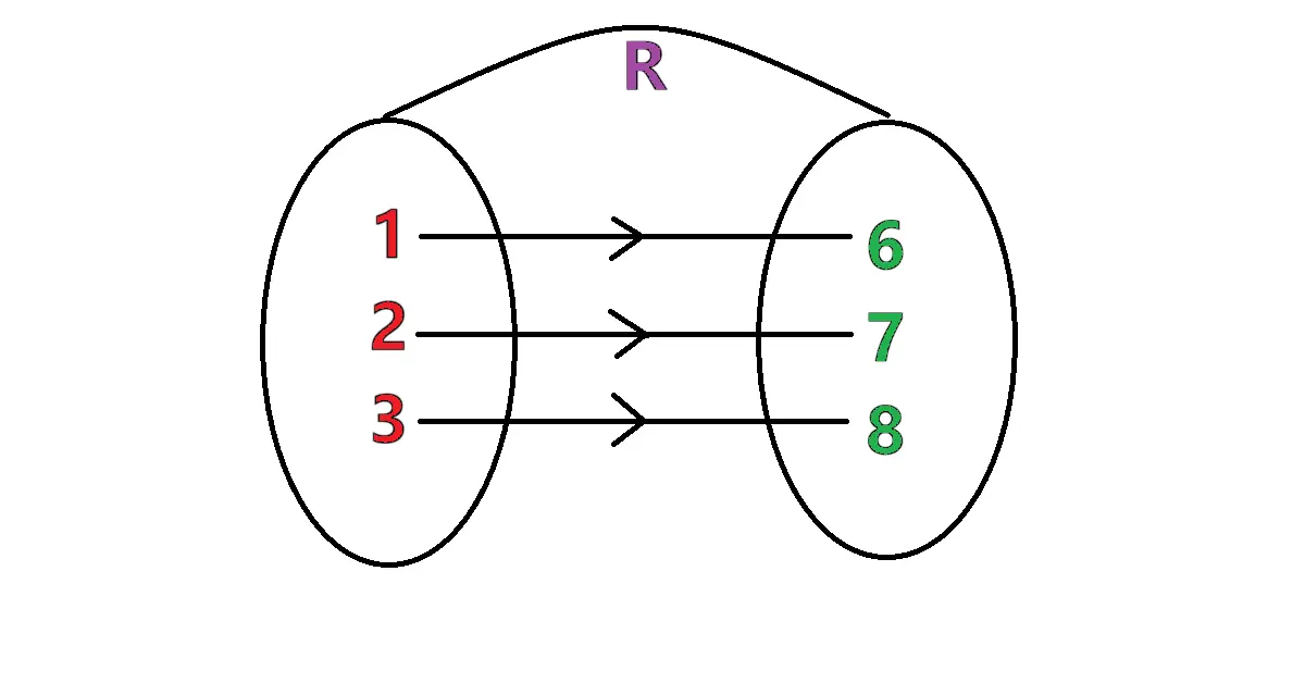 Exercise 2.2 NCERT Class 11 Q.2