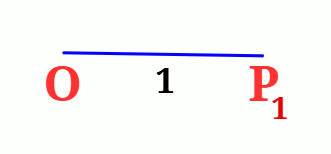 Square root spiral