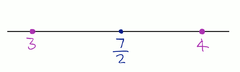 Six rational numbers between 3 and 4