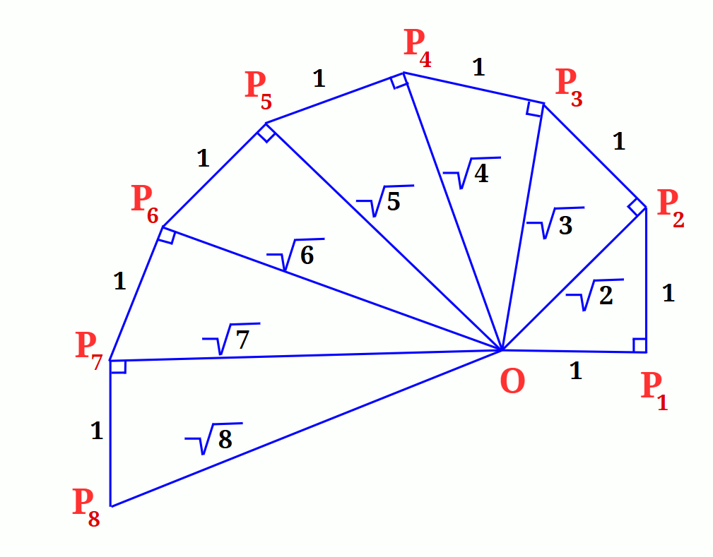Square root spiral 10