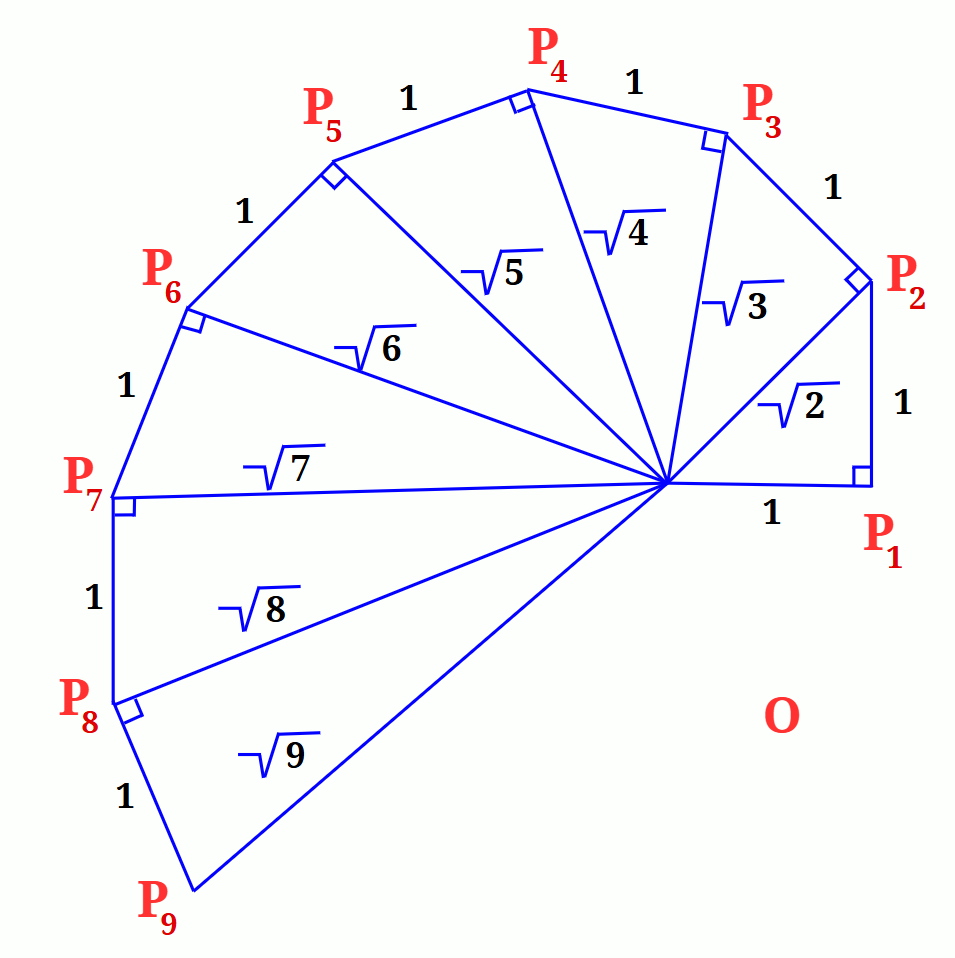 Square root spiral 11