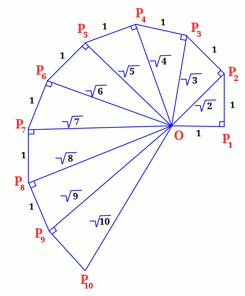 Square root spiral 12