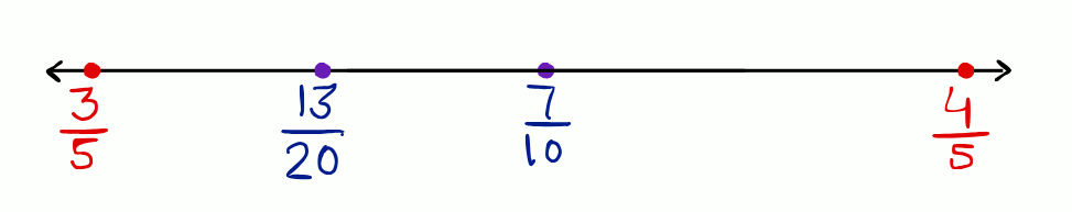 Q.3 Exercise 1.1 NCERT Class 9