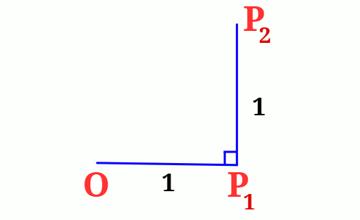 Square Root Spiral
