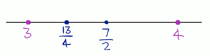 Six rational numbers between 3 and 4