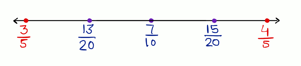 Q.3 Exercise 1.1 NCERT Class 9