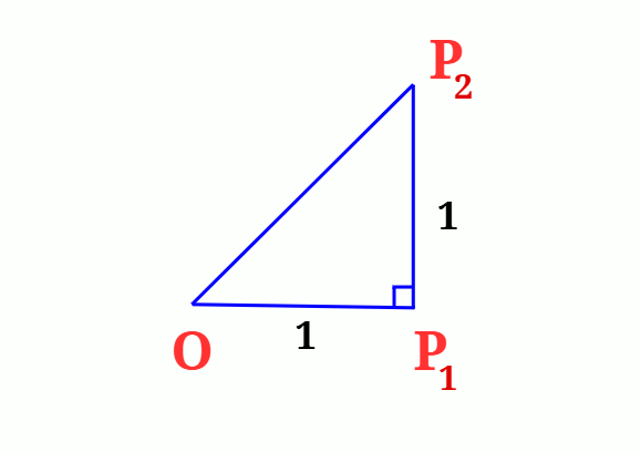 Square Root Spiral