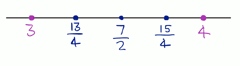Six rational numbers between 3 and 4