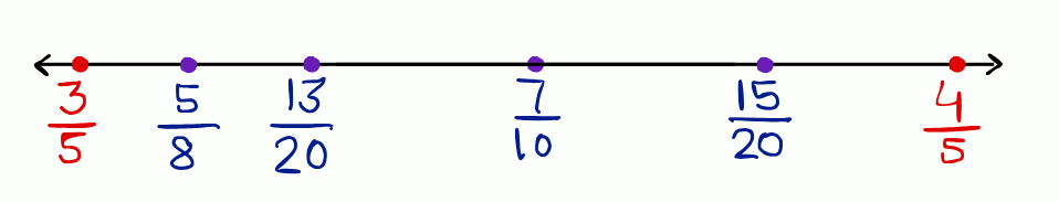 Q.3 Exercise 1.1 NCERT Class 9