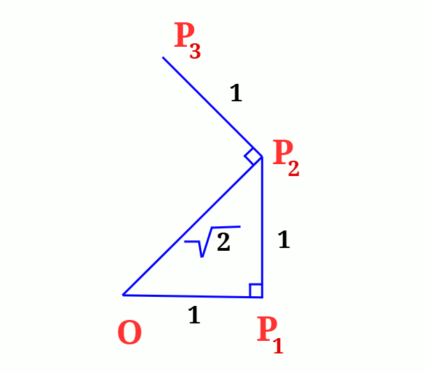 Square root spiral