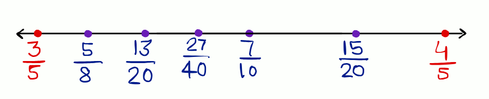 Q.3 Exercise 1.1 NCERT Class 9