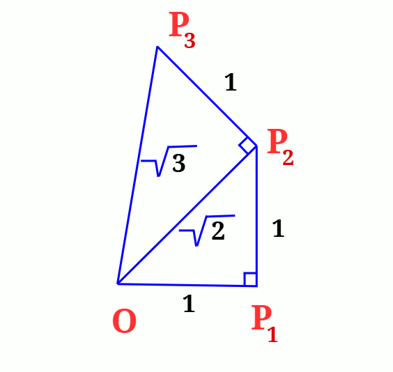 Square root spiral