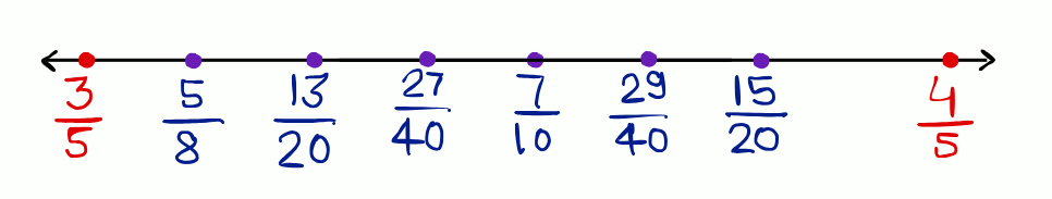 Q.3 Exercise 1.1 NCERT Class 9
