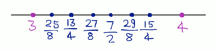 Six rational numbers between 3 and 4