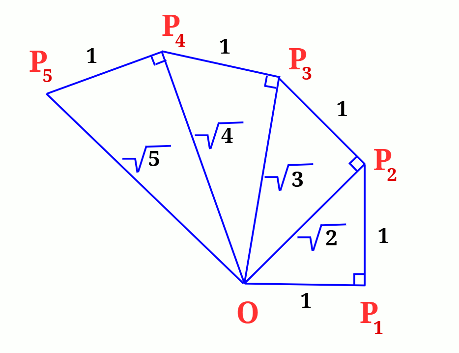 Square root spiral 7
