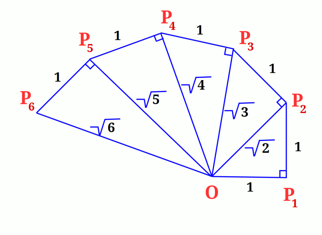 Square root spiral 8
