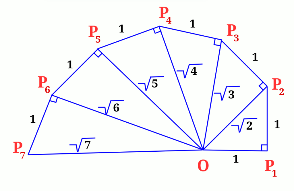 Square root spiral 9