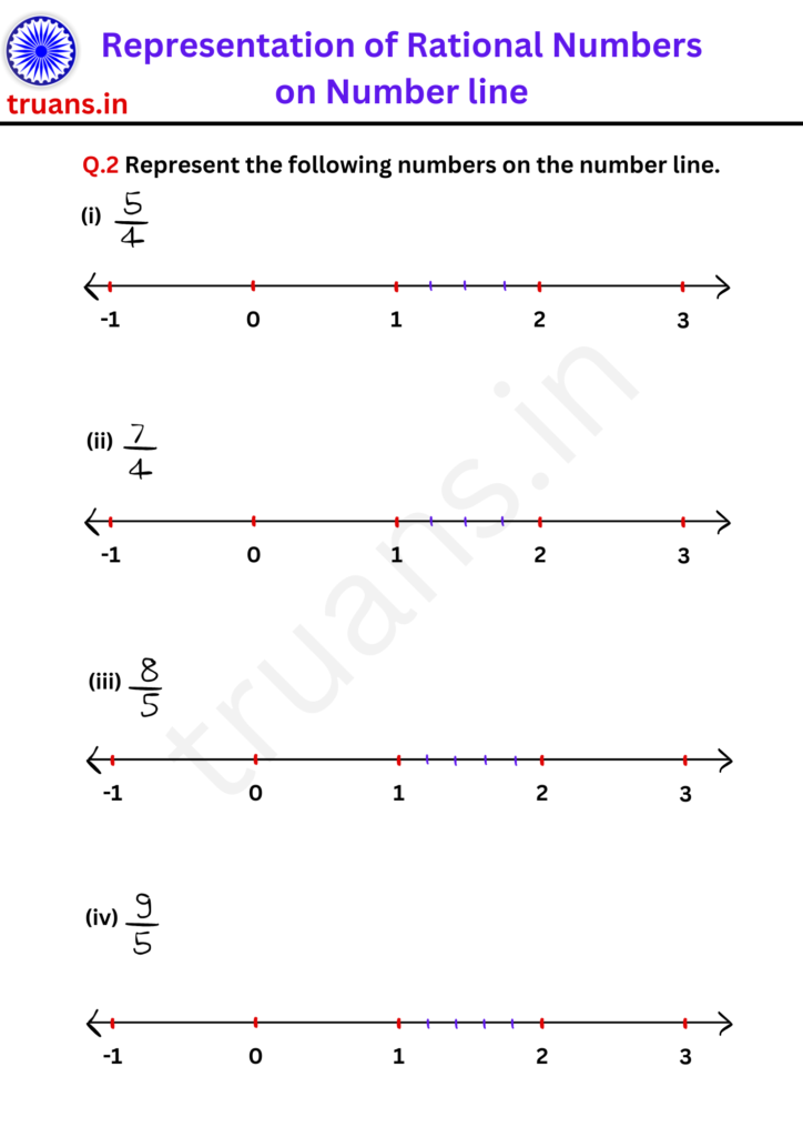Representation of Rational Numbers Worksheets