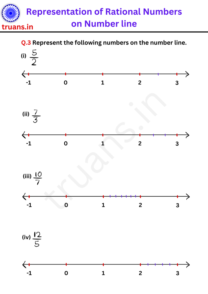 Representation of Rational Numbers Worksheets