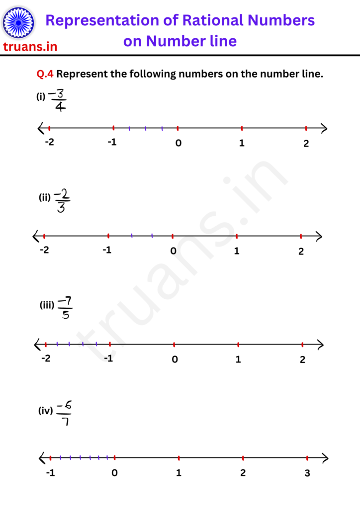 Representation of Rational numbers worksheet