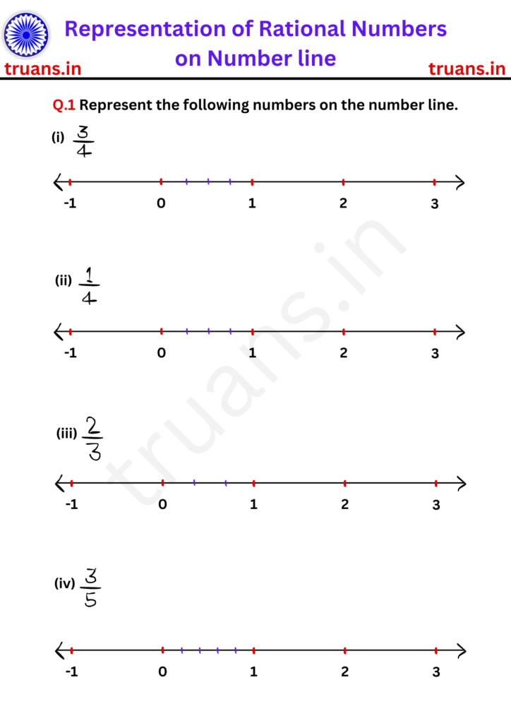 Representation of rational numbers Worksheets