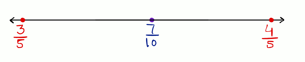 Q.3 Exercise 1.1 NCERT Class 9