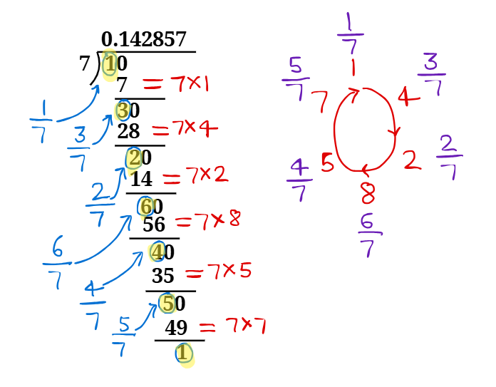 Decimal representation of 7