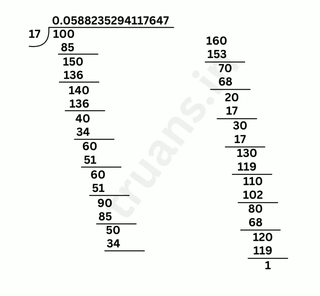 Division of 1 by 17 long division method