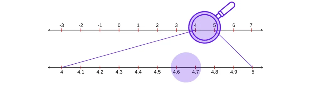 Successive magnification to visualize 4.6767