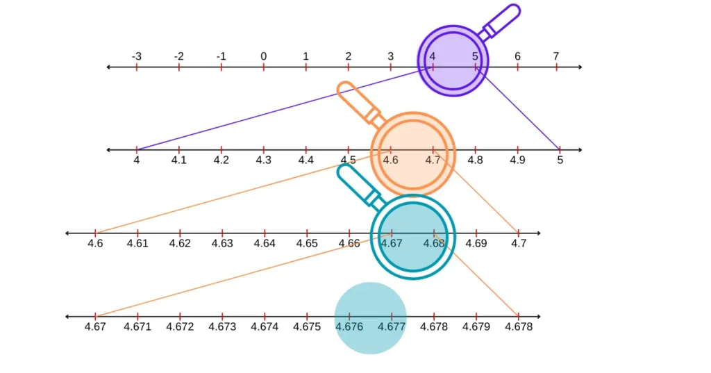 Successive magnification to visualize 4.6767